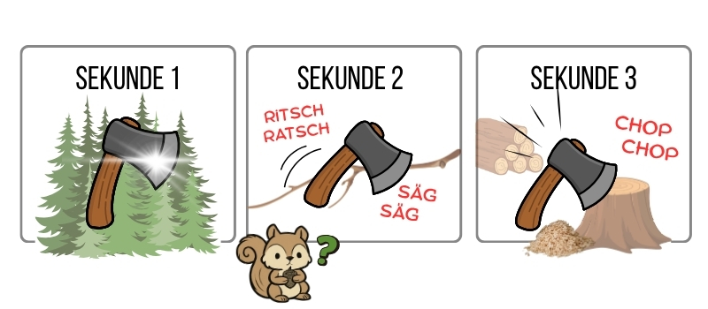 3-Sekunden-Regel: Beispiel für ein Video über die Axt 2000