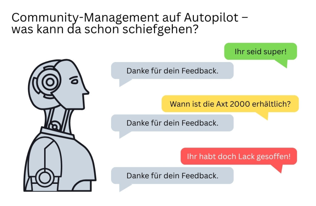 Community-Management auf Autopilot