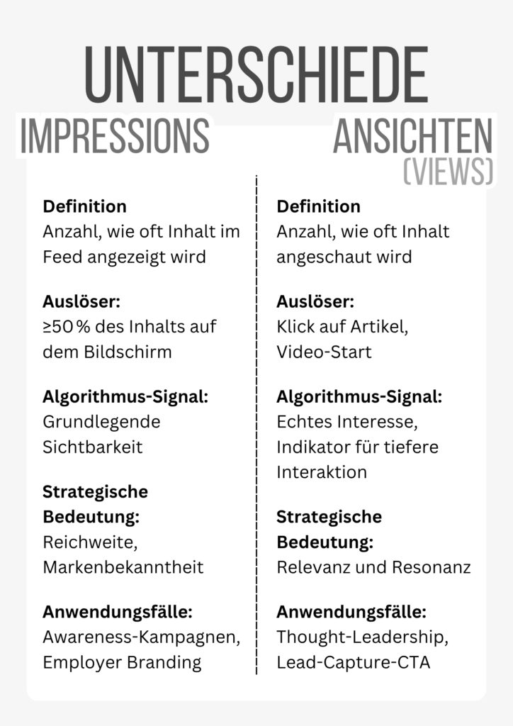 Unterschied zwischen LinkedIn Impression und LinkedIn Anzeigen / Views