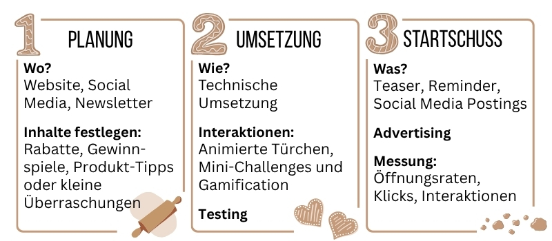 Marketing Weihnachtszeit: Adventskalender