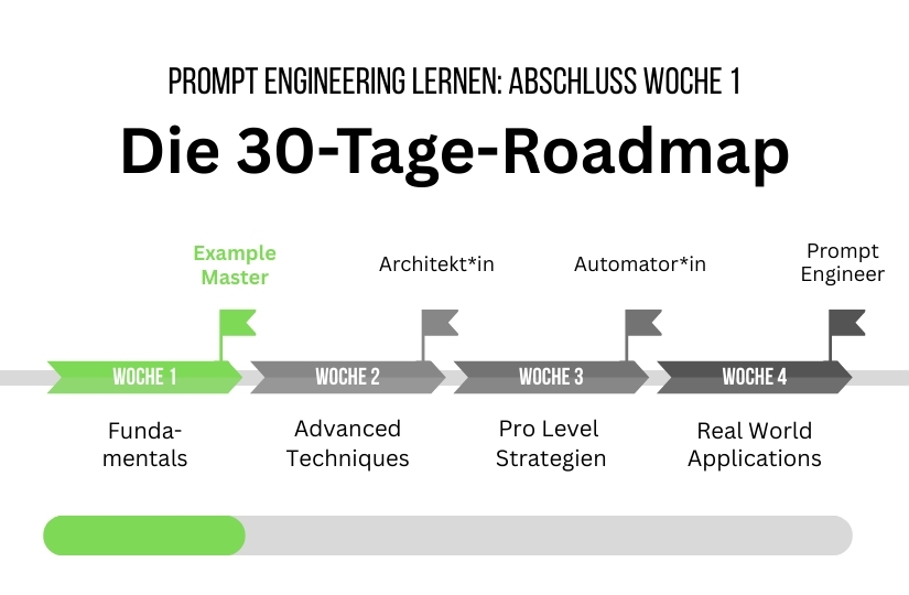 KI Prompt Engineering lernen: Kurs Woche 1 abgeschlossen
