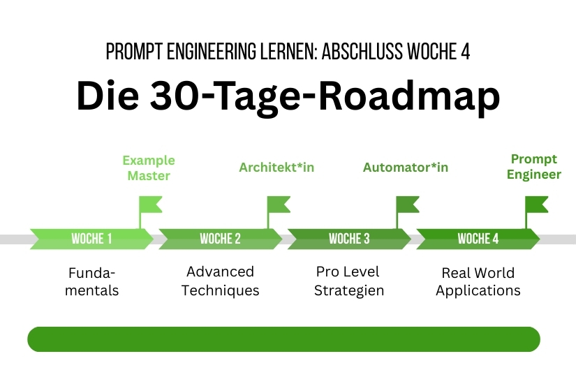 KI Prompt Engineering lernen: Kurs Woche 4 abgeschlossen