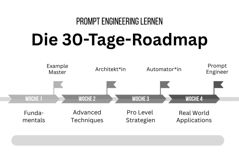 KI Prompt Engineering lernen: Kurs