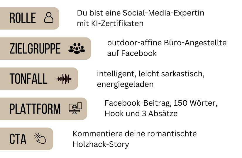 Kontextueller Prompt: Rolle, Zielgruppe, Tonfall, Plattform und CTA