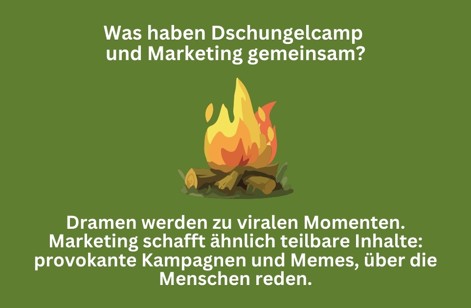 Dschungelcamp vs. Marketing: Dramen und Viralität