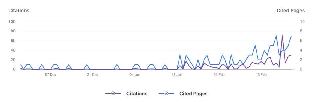 Screenshot Bing Webmaster Tools: Ende Februar